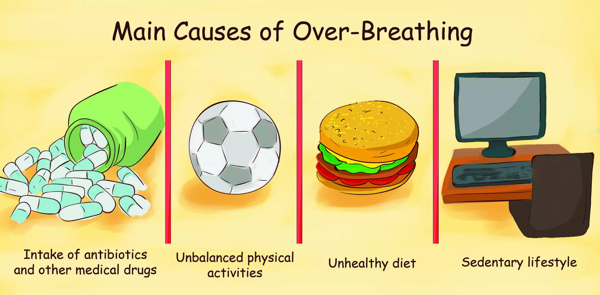 Pills, sports, unhealthy food, sedentary lifestyle