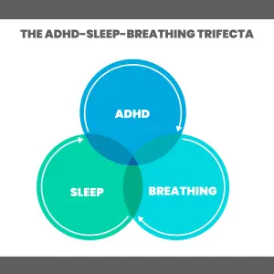 Buteyko breathing for ADHD